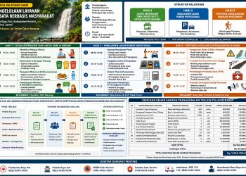 Potensi Air Terjun Telun berasap yang membutuhkan inovasi berkelanjutan agar menjadi destinasi wisata yang berbasis ekonomi masyarakat. FOTO: IST